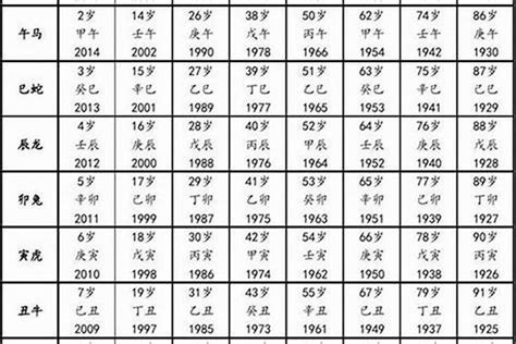 93生肖|1993出生属什么生肖查询，1993多大年龄，1993今年几岁